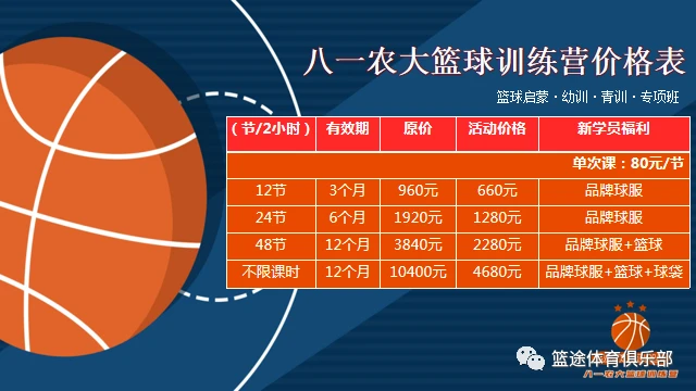 如何安排篮球主力的赛季前训练_0